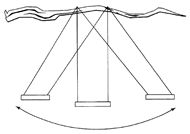 Diagram from the amazing swing patent