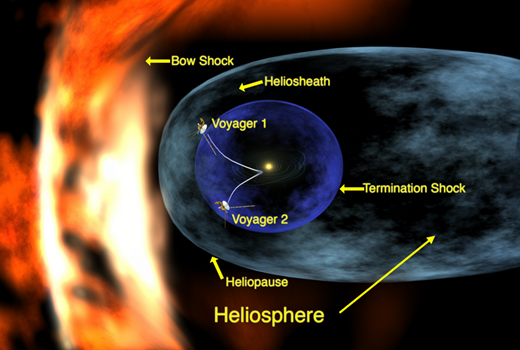 Voyager 1 entering the heliosphere